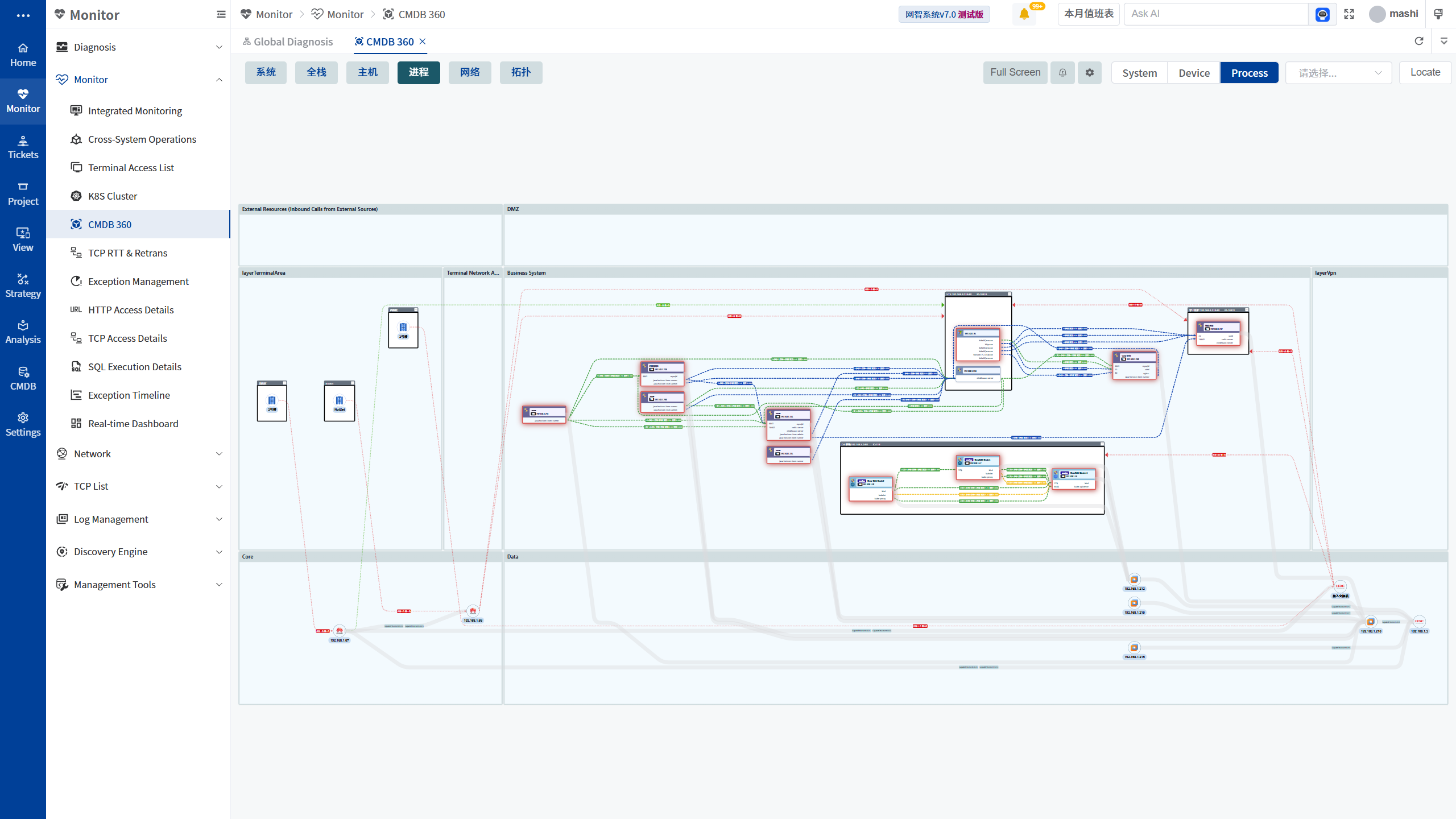 NI System Process Call Relationship Diagram